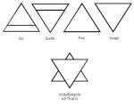 Four Triangles of the Elements